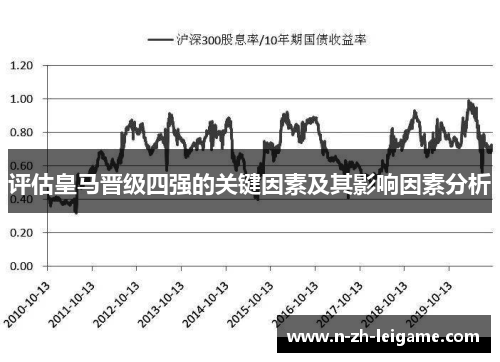 评估皇马晋级四强的关键因素及其影响因素分析