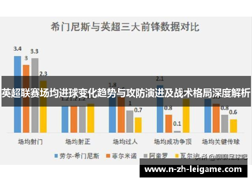 英超联赛场均进球变化趋势与攻防演进及战术格局深度解析
