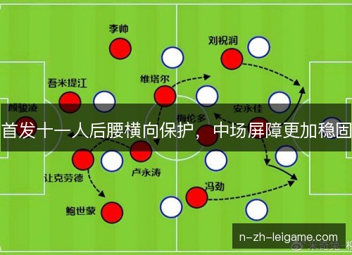 首发十一人后腰横向保护，中场屏障更加稳固